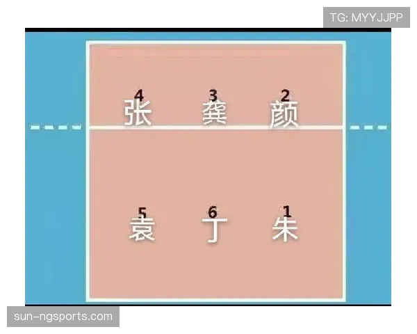 比赛开始规则，一篇文章讲清开球站位和时间限制