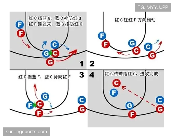 篮球无球掩护规则详细解读：如何正确执行掩护而不犯规