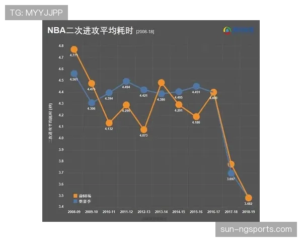 篮球进攻时间规则详解：了解24秒如何运作影响比赛节奏