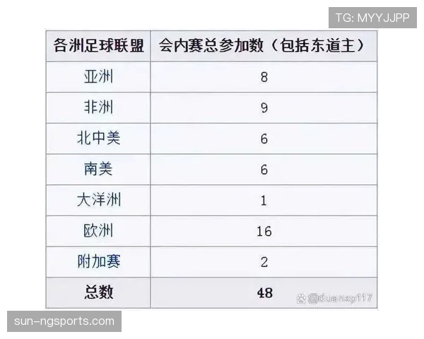 2026世界杯48队分成12组每组4队的赛制规则详解