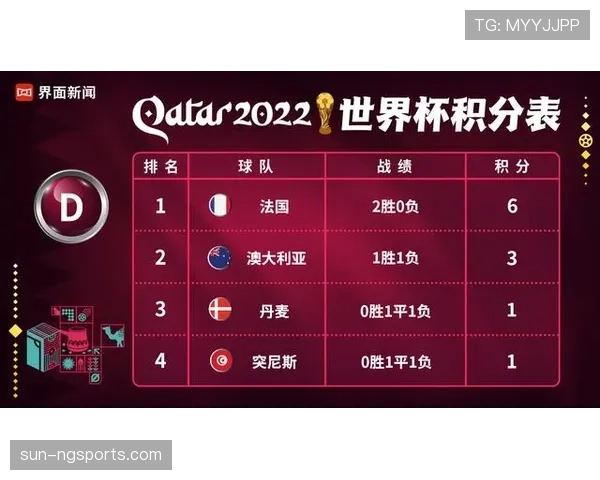世界杯D组美国队出线概率分析